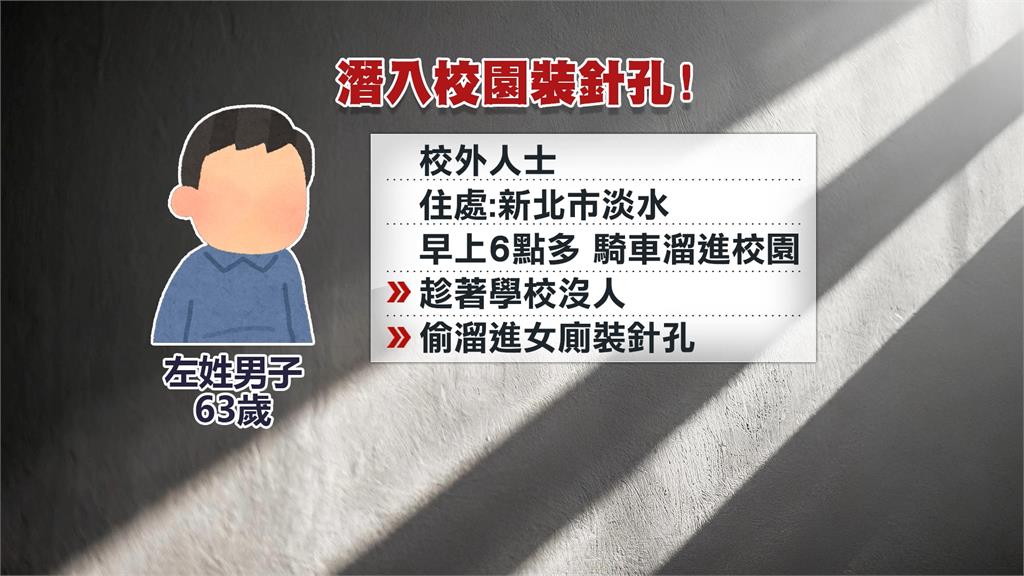北教大「女廁驚現針孔」　警淡水逮63歲校外男子