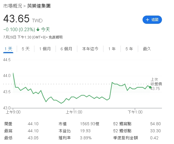 關稅決戰20%生死線！五虎神兵要翻身？