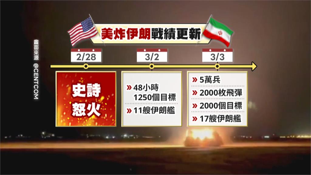 第5天! 已摧毀伊朗近2千個目標 美軍:搜尋殘存飛彈陣地