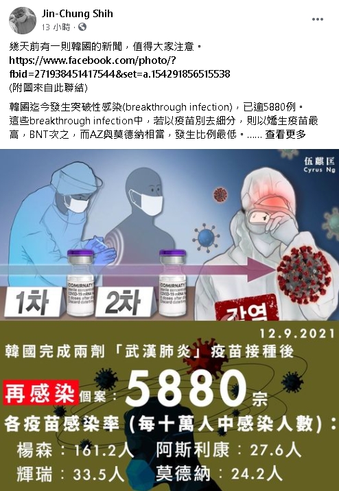 南韓5880例「突破性感染」曝4疫苗數據！醫：AZ保護力不錯