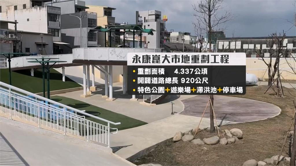 台南「永康崑大路市地重劃工程」啟用　打造特色友善城