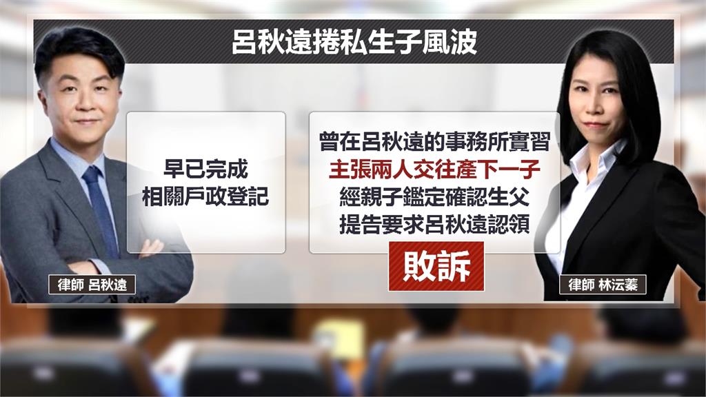 呂秋遠陷「私生子風波」 生母林沄蓁律師現身北檢