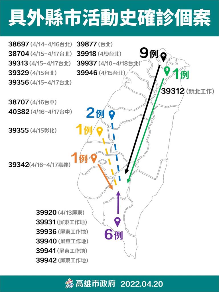 快新聞／高雄+97！阿妹演唱會再增6人　獅子會聚會22人確診