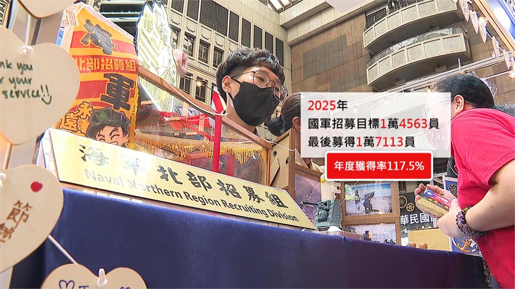 英雄饗宴　飽家味國！逾2萬家業者投入敬軍　國軍形象提升　募兵成效亮眼