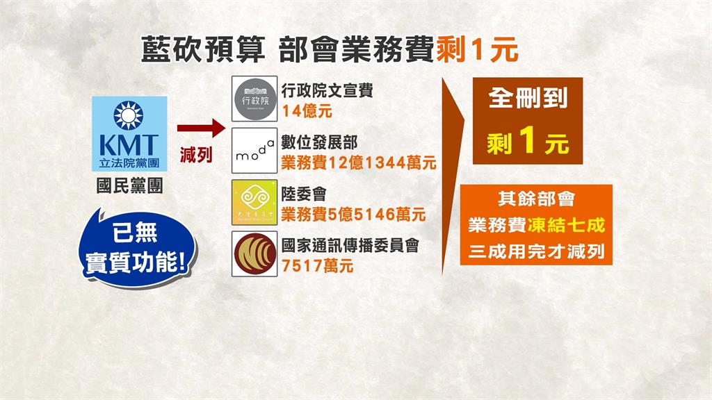 藍質疑冷氣團「藍色巨人」醜化在野黨　砍內政部千萬媒體宣傳預算