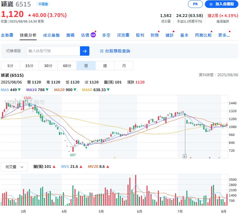 探針卡一哥獲利空窗期利空出盡 AMD將帶動新一波成長