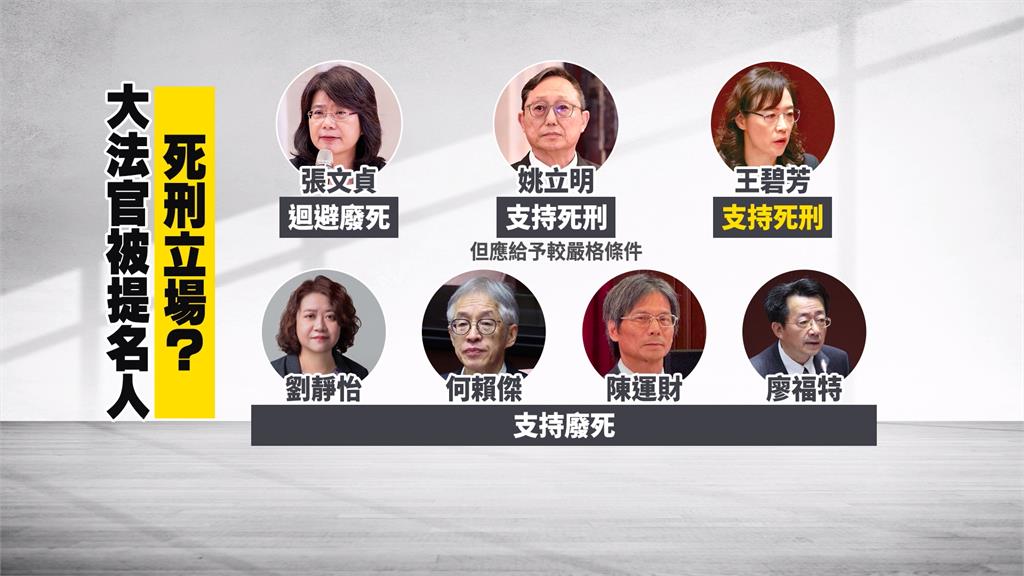 藍白封殺廢死大法官? 賴士葆:至少否決6人