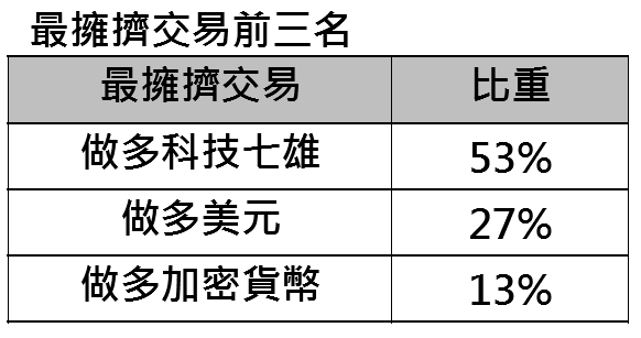 川普2.0政策即將啟動  股債孰誰更優 專家看好這些市場