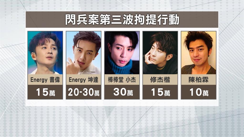 Lulu前男友阿達自首了!主動赴新北檢「認閃兵」30萬元交保