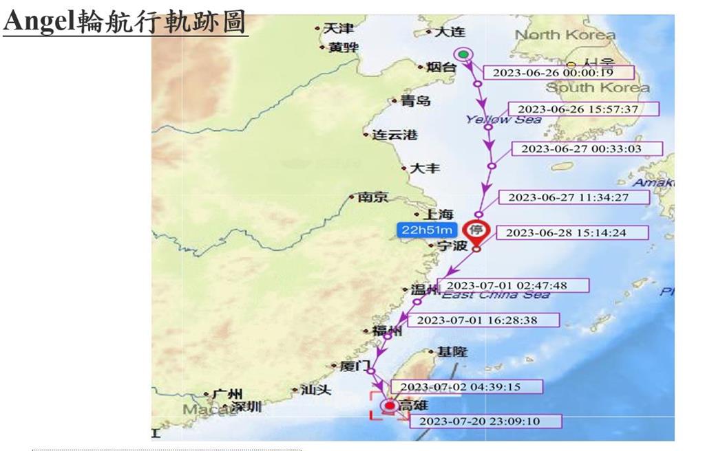 快新聞/天使輪沈船案偵結! 雄檢今起通緝船公司執行長、原船長