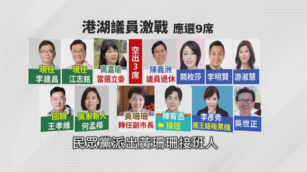 北市長關鍵戰場在港湖! 老將新人爭出頭