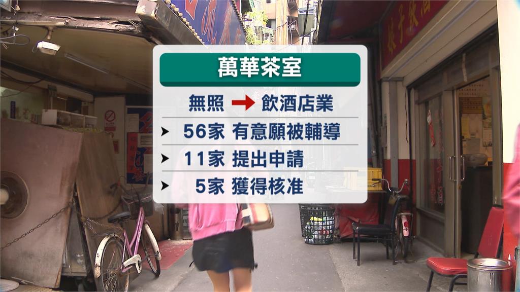 萬華茶室71家僅5家獲准轉型　黃珊珊給建言「可專區處理」