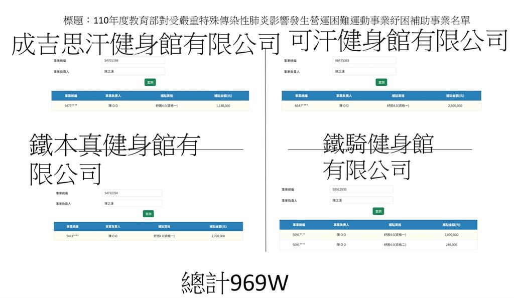 館長嗆台灣影視界「拍一堆北爛的片」!挺藍白砍公視預算:我是明星也沒補助