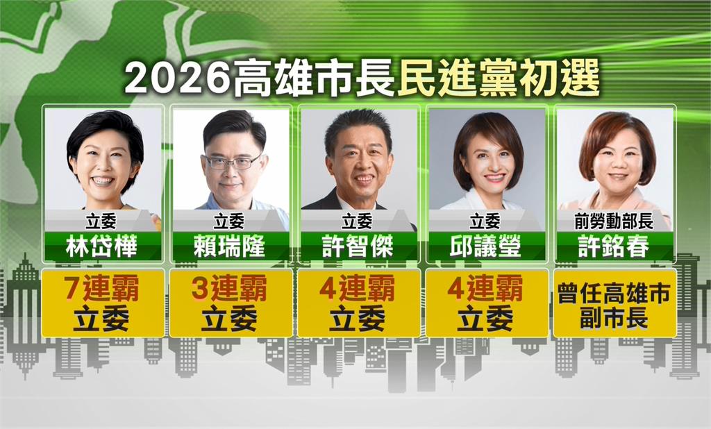 第5人表態投入2026高雄市長初選！　前勞動部長許銘春預計下週正式宣布