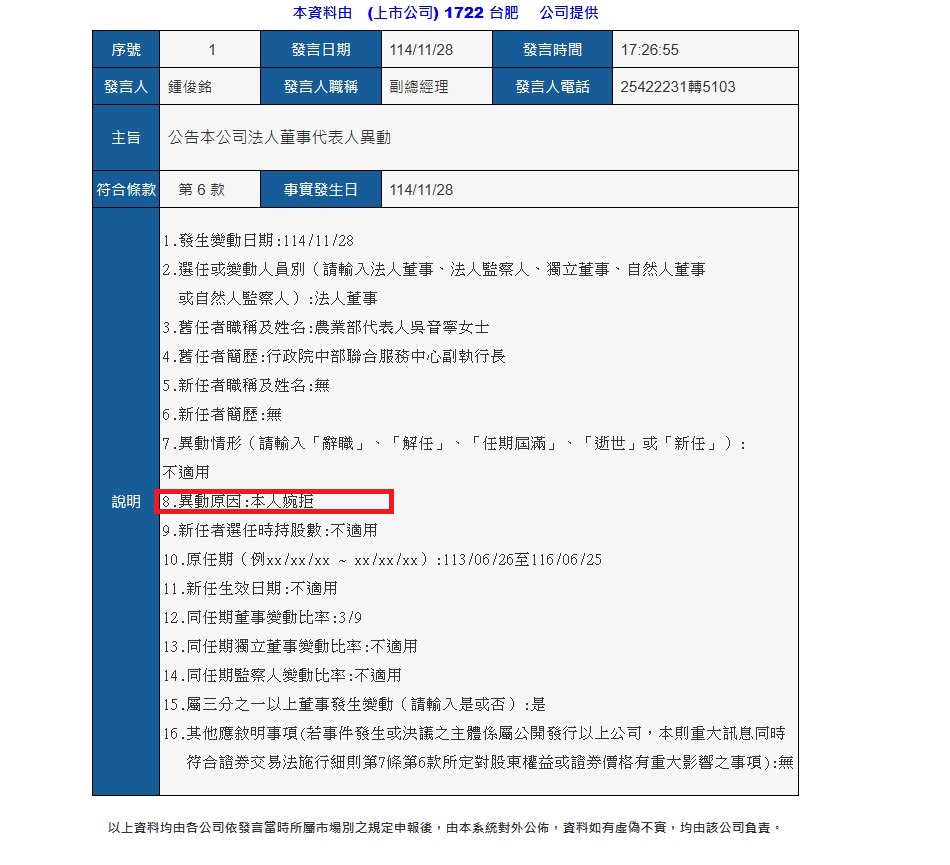 快新聞/震撼!吳音寧婉拒出任「台肥董事」 農業部不特別回應
