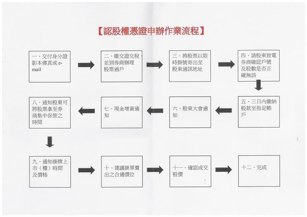 投資詐騙新手法!轉紙本郵寄「附假名片」刑事局提醒勿上當