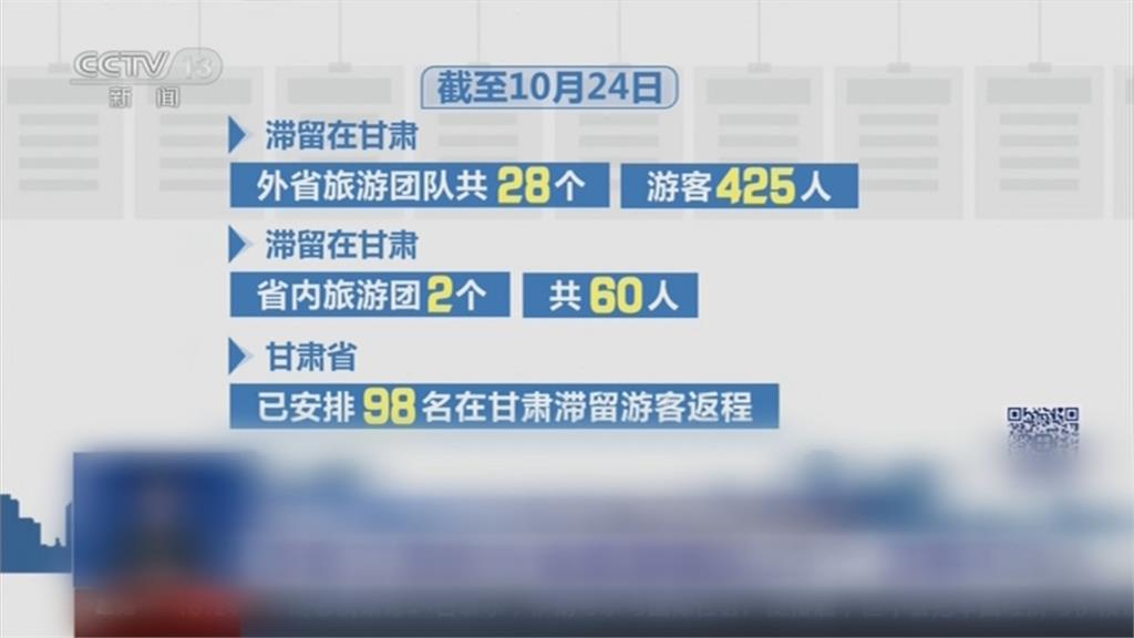 上海旅行團傳播鏈　擴及陜西等11省皆爆確診 
