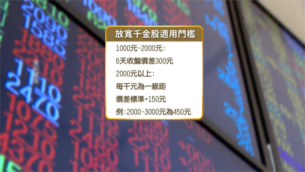 台股處置制度過時？　證交所新規8/10上路「關禁閉縮短為5天」