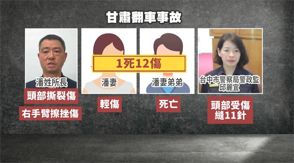 甘肅死亡車禍台人骨灰送回台 中國旅遊安全受關注