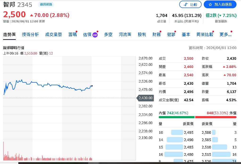 高速傳輸需求炸裂!聯發科、譜瑞、智邦獲外資按讚