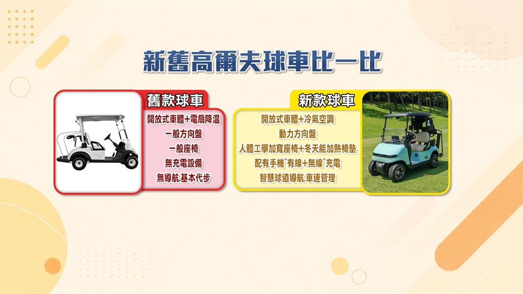 高爾夫球車大升級！　夏有冷氣降溫、冬有加熱椅墊