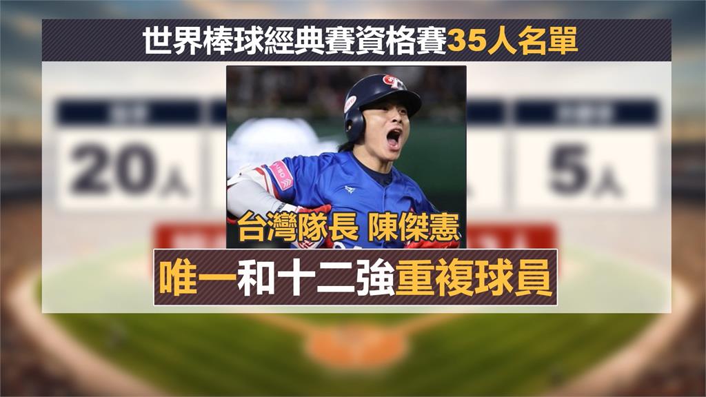 「台美混血」2球員MLB效力中！　蔡其昌曝徵召WBC可能性：一直有接觸