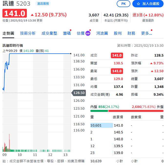 訊連拓展AI美髮應用 搶攻智慧護髮市場新商機!