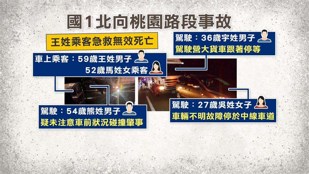 國1「拋錨車停中線」釀悲劇　後車追撞、1乘客傷重亡