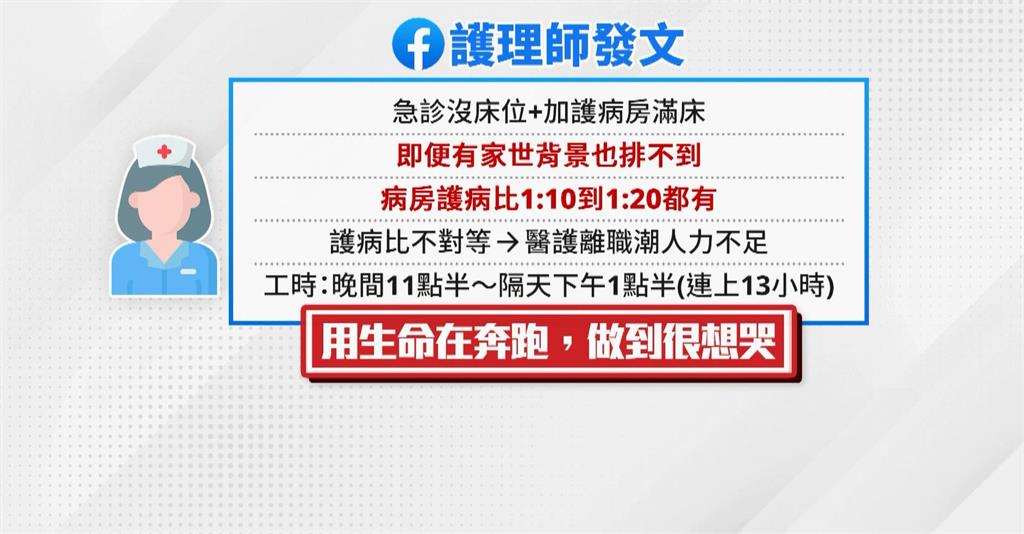 全台醫院急診室塞爆！　急診醫學會警告已達「前所未有的嚴重」