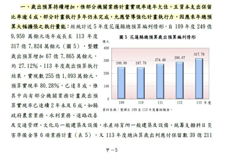 花蓮議會已通過「普發5萬」！傳徐榛蔚「拒絕執行」縣府回應了