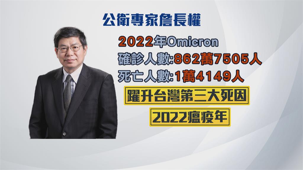 王必勝：疫情高峰在2月　「Omicron病歿」晉升台灣第3大死因