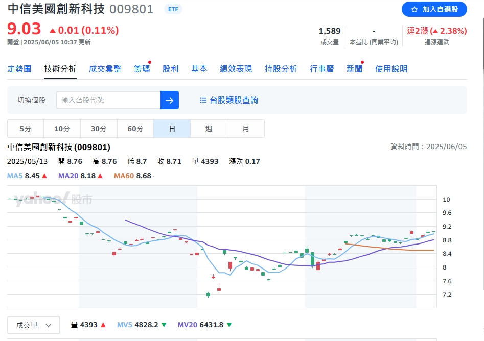 輝達重返全球市值寶座!高含「輝」ETF關稅後漲逾25%