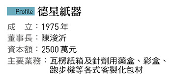 抓牢「大廠不做的生意」變藍海!德星紙器從藥盒跨足重機包裝 掌握高客製門檻技術