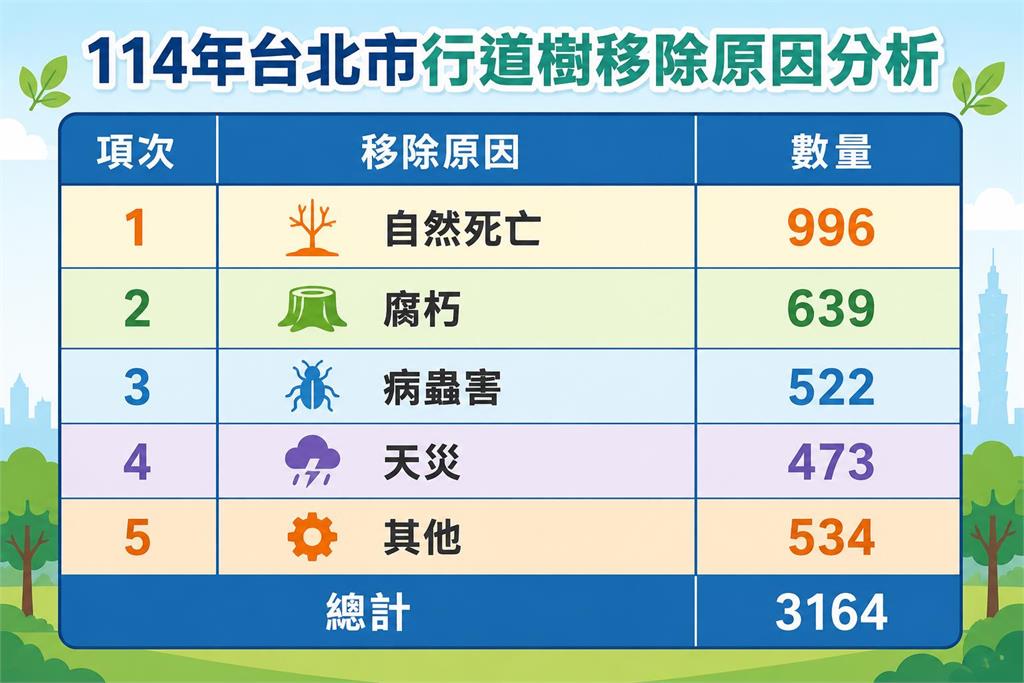 快新聞／砍樹為中國無人機偵蒐？北市府嗆告：假消息將蒐證