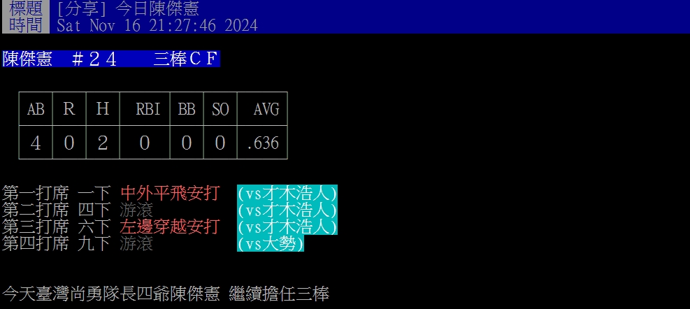 12強賽/陳傑憲繳「雙安」撞全壘打牆接殺!網讚「攻守一把罩」:超扛