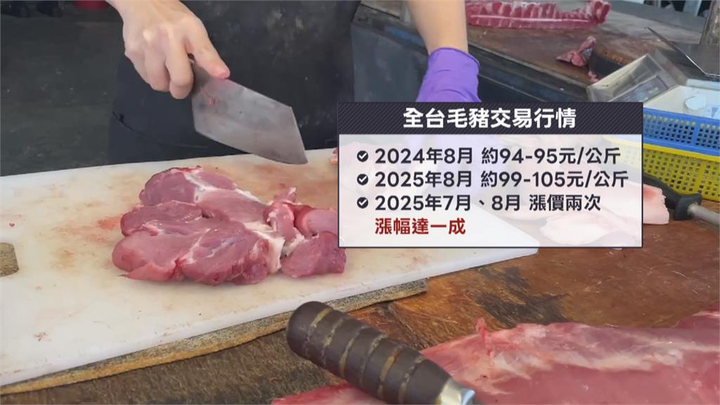 豬肉好貴暑假就漲兩次　營養午餐業者一度棄標