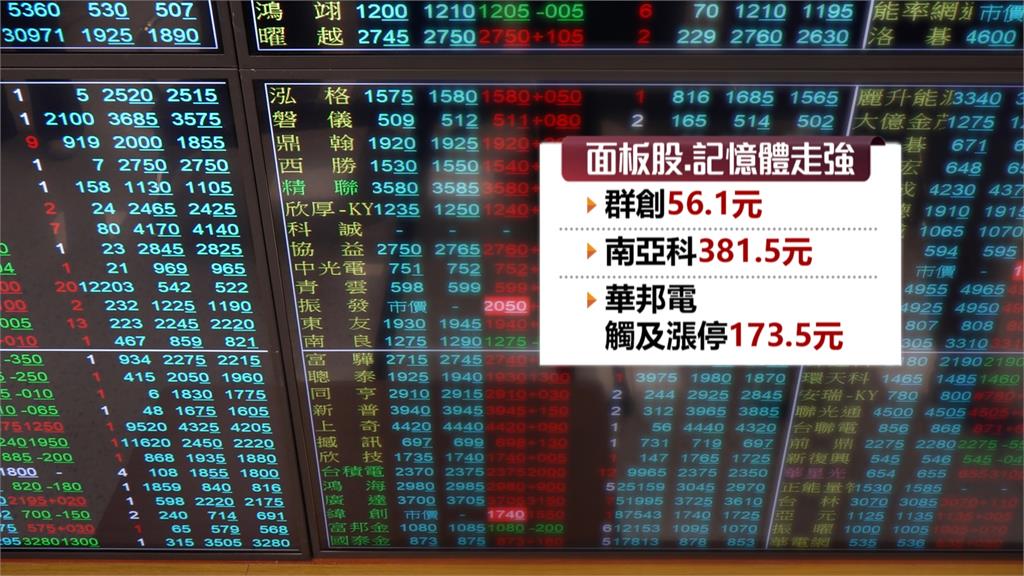 黃仁勳主題演講帶動台股 早盤狂飆逾1000點!「兆元宴概念股」買盤發酵