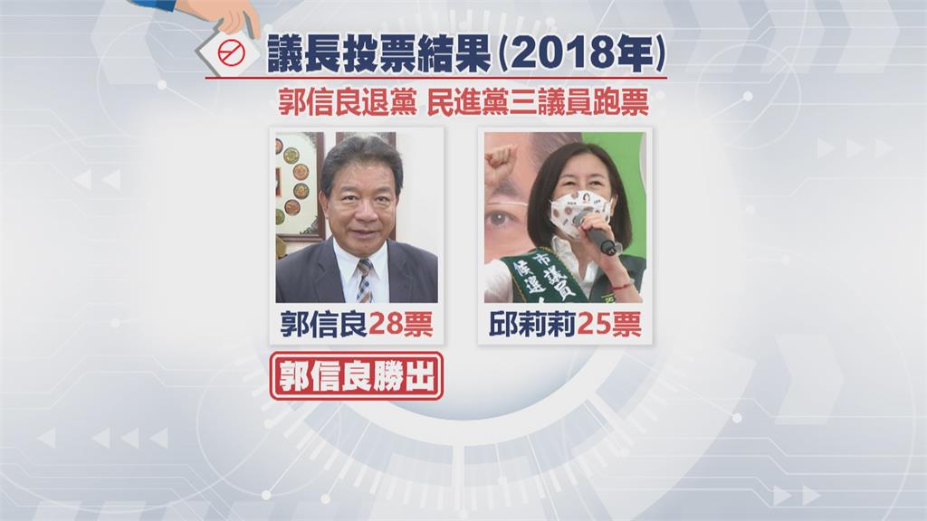 陳亭妃控郭再欽介入台南正副議長選舉　郭再欽：她在鋪陳再次跑票嗎？