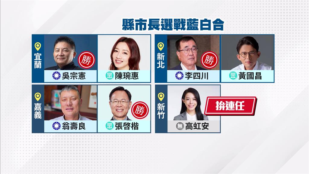 傳白營派「奇兵」吳韋達參選彰化縣長？ 民眾黨否認