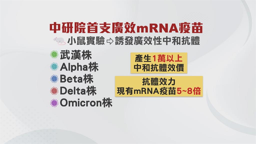 翁啟惠、馬徹率團隊研發成果　全球首支廣效抗體mRNA疫苗