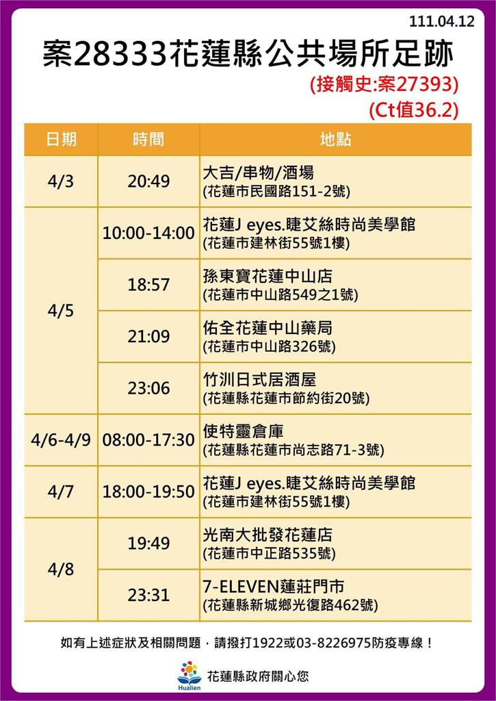 快新聞／花蓮+30！ 海量足跡曝光　新光兆豐休閒農場、遠雄海洋公園入列