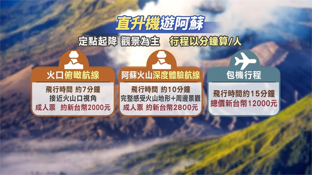 搭直升機俯瞰阿蘇火山 遊客赴熊本熱門觀光行程