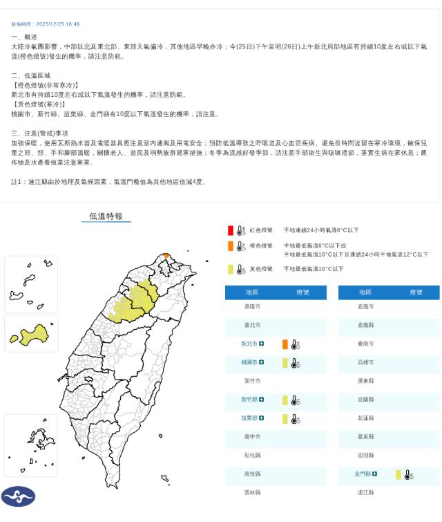 快新聞／耶誕節晚間好冷！5縣市低溫特報　新北恐跌破10度