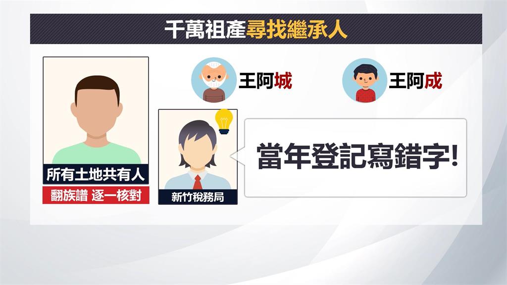 財富從天而降! 82歲翁找回「千萬祖產」