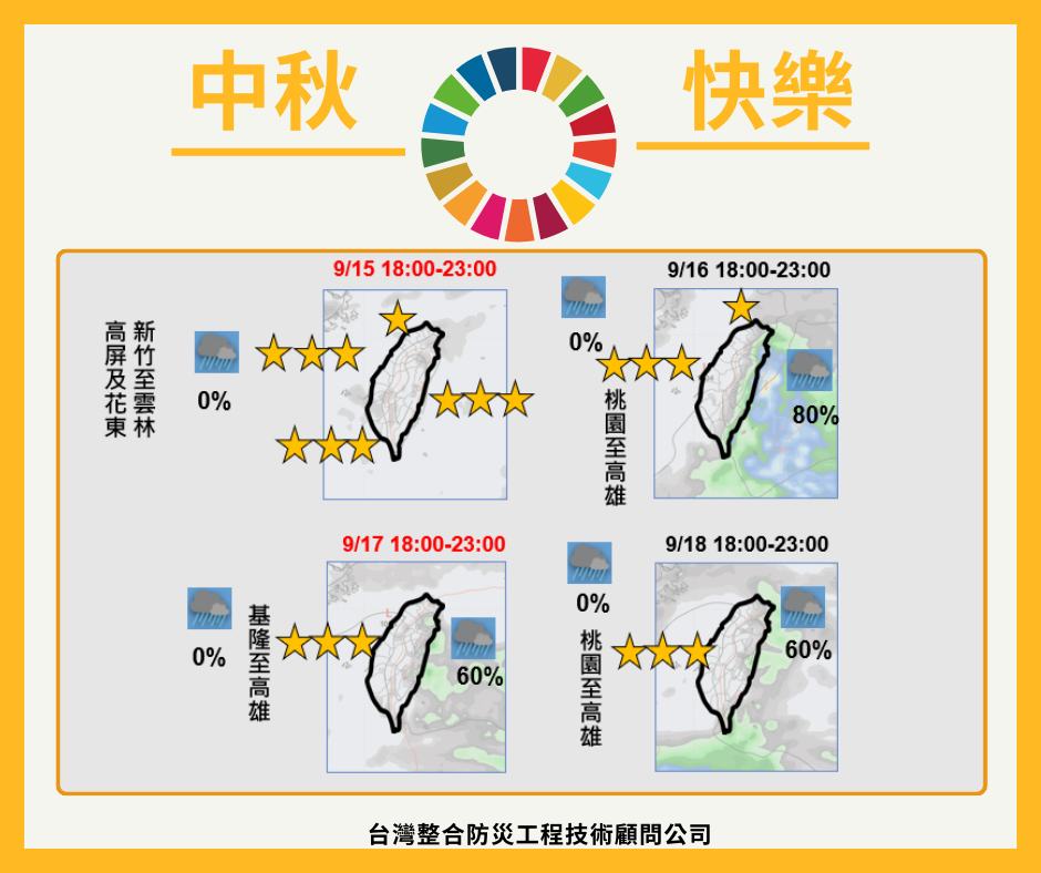 恐雙颱共舞？中秋節全台有雨！　「這些地區」賞月機會最高