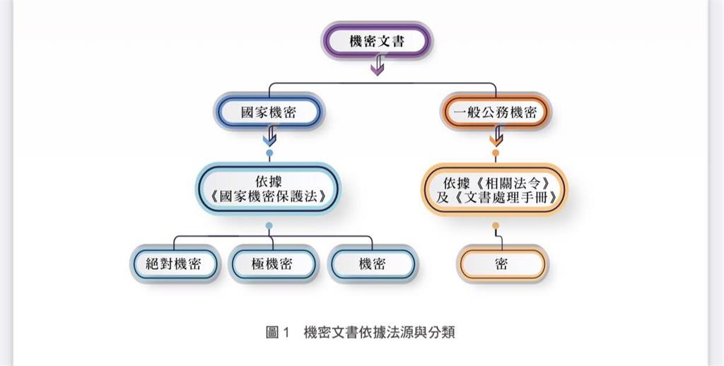 疫苗採購公文從未列「國家機密」！管碧玲1句怒轟蔣萬安：含血噴人