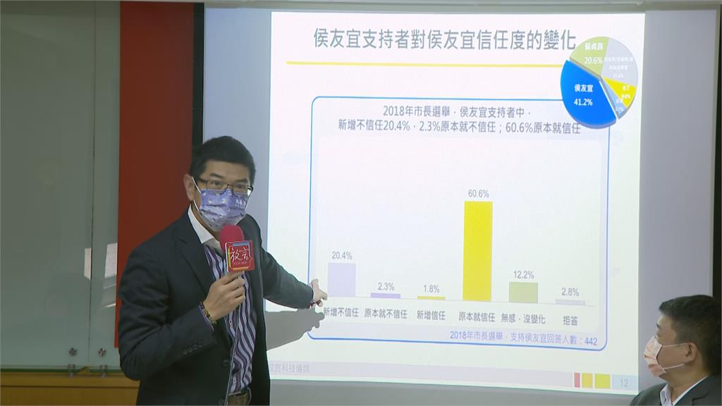 賴清德支持度正式衝破4成!名嘴曝民調1數據:超越2019「這人」