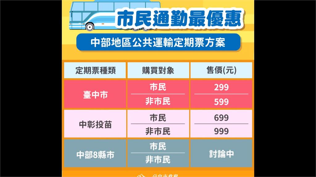 台中市月票方案出爐! 市民享超低價299元搭到飽