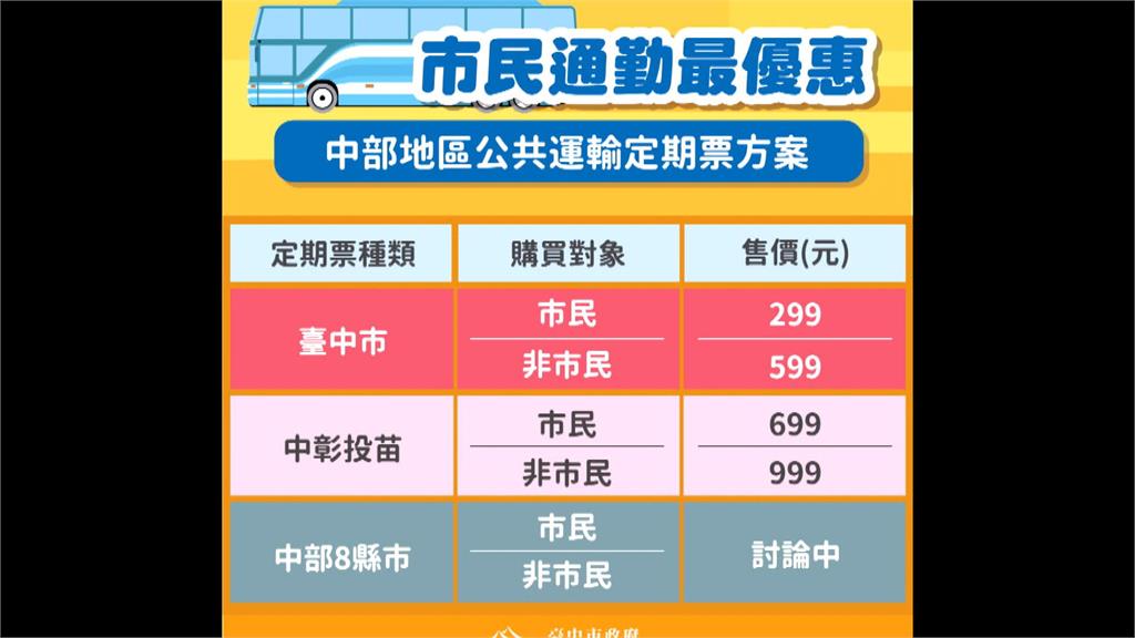 台中市月票方案出爐！　市民享超低價２９９元搭到飽