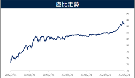 印度今年降息幅度預估為三碼 新興國家通膨持續降溫